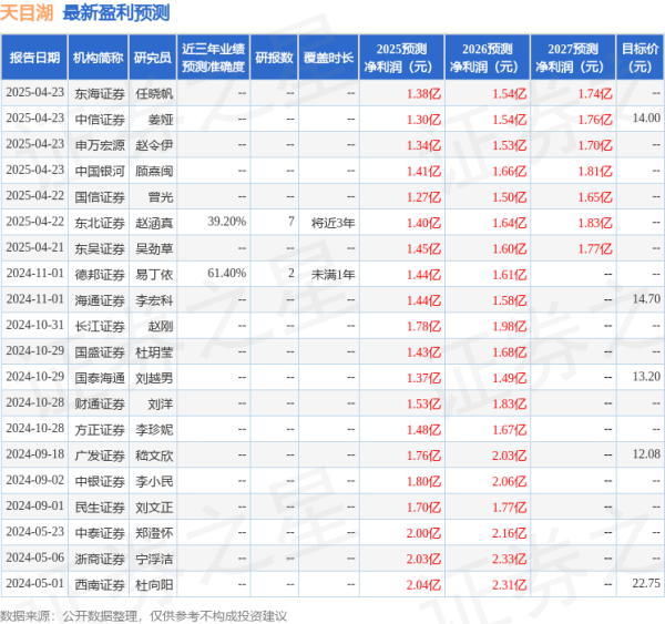 配资方案 中银证券: 给予天目湖买入评级